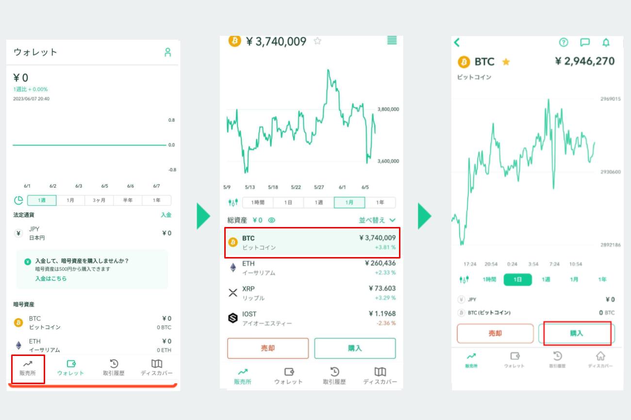 ステップ②ビットコインを購入する