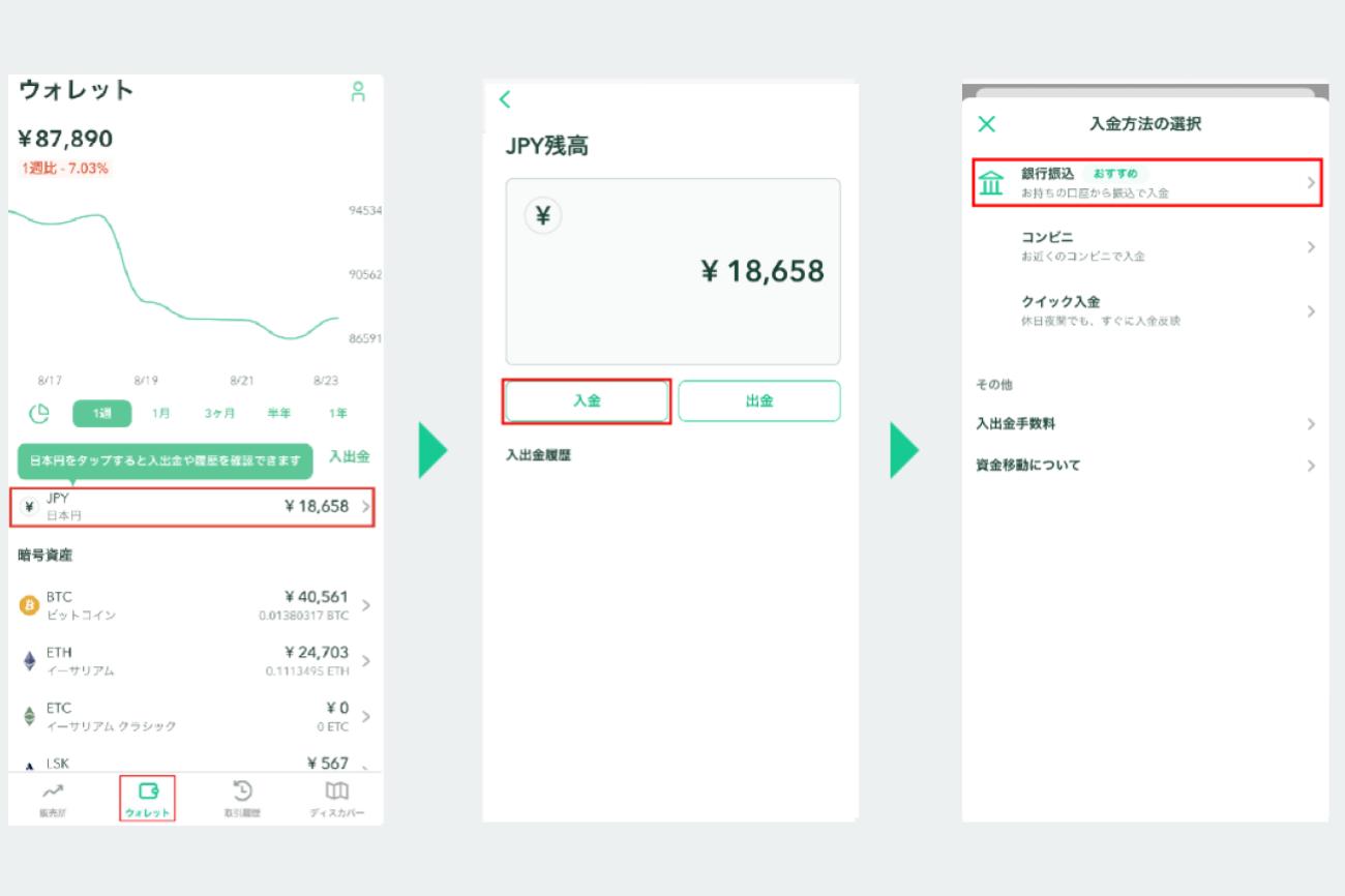 ステップ①「銀行振込」「コンビニ入金」「クイック入金」から選んで入金する